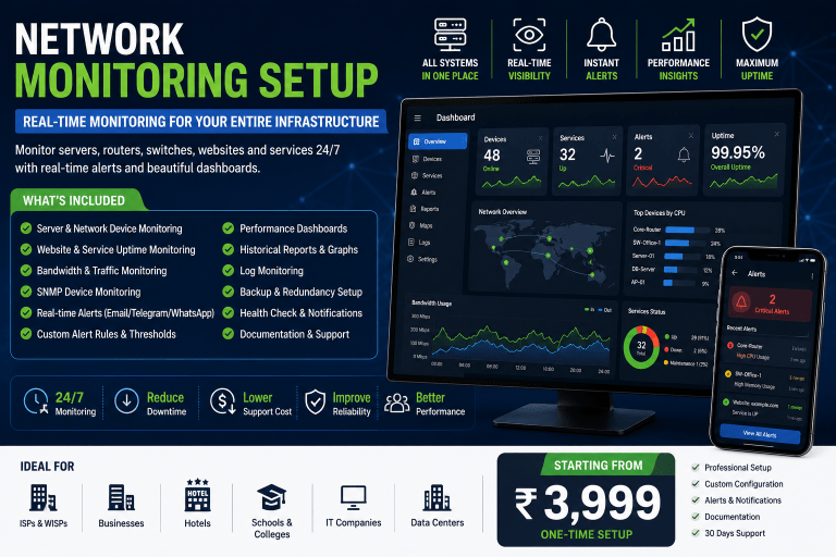 Network Monitoring Setup Services